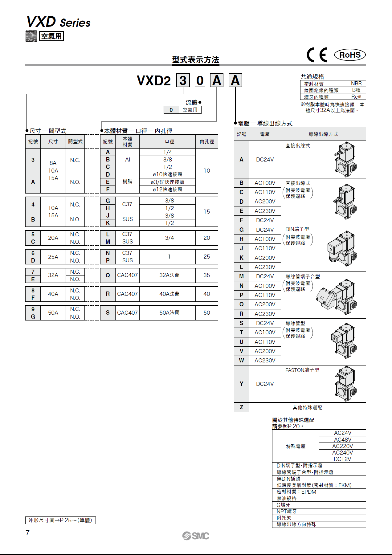 SMC电磁阀厂家