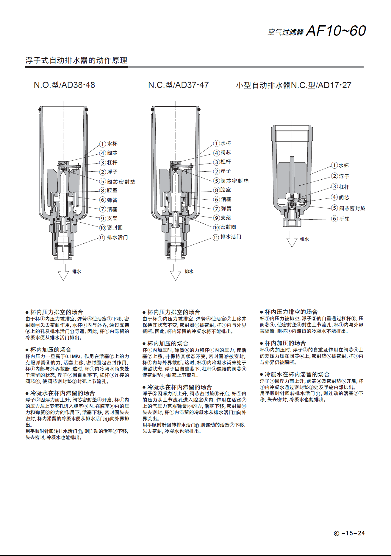 SMC过滤器