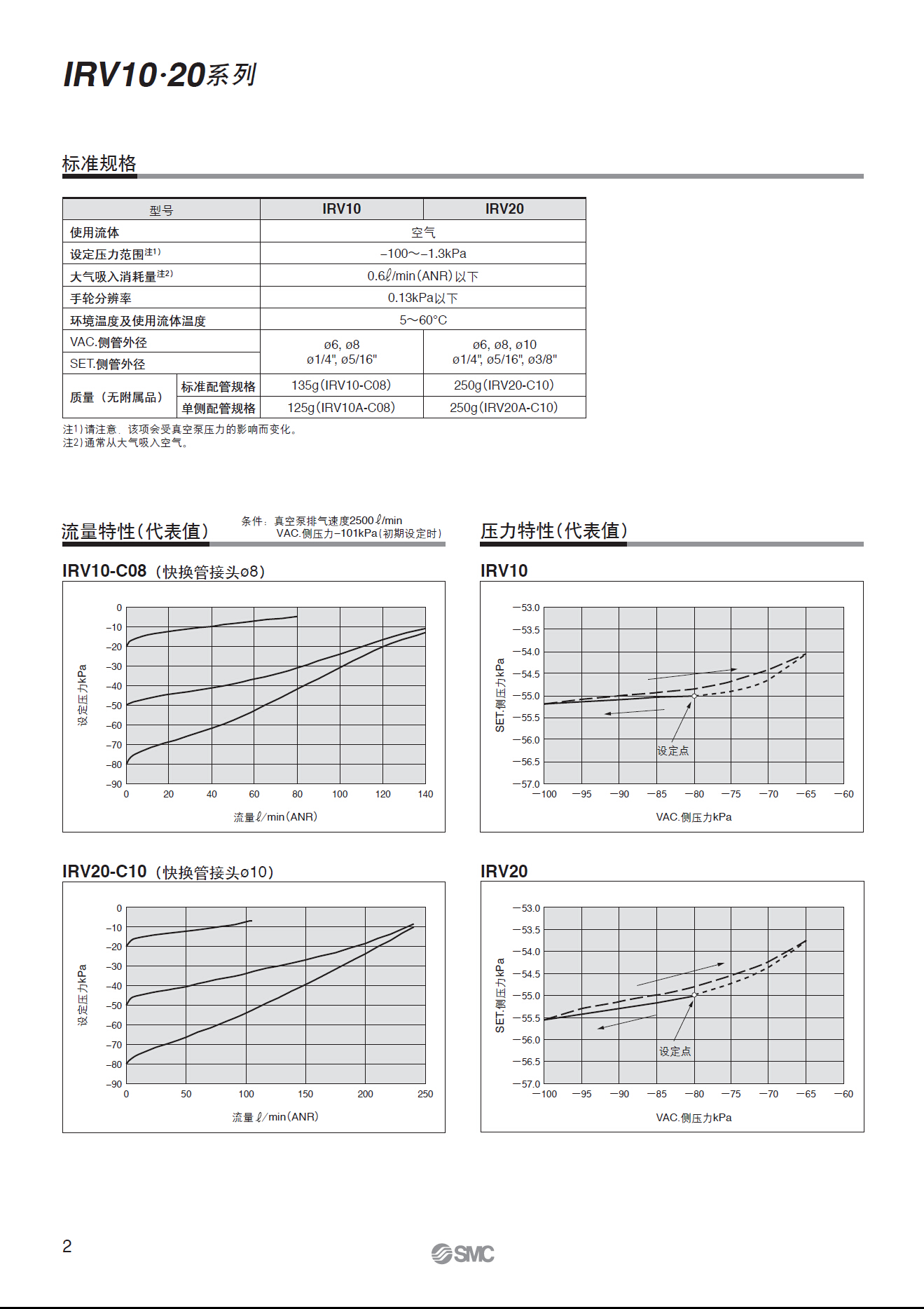 SMC减压阀厂家