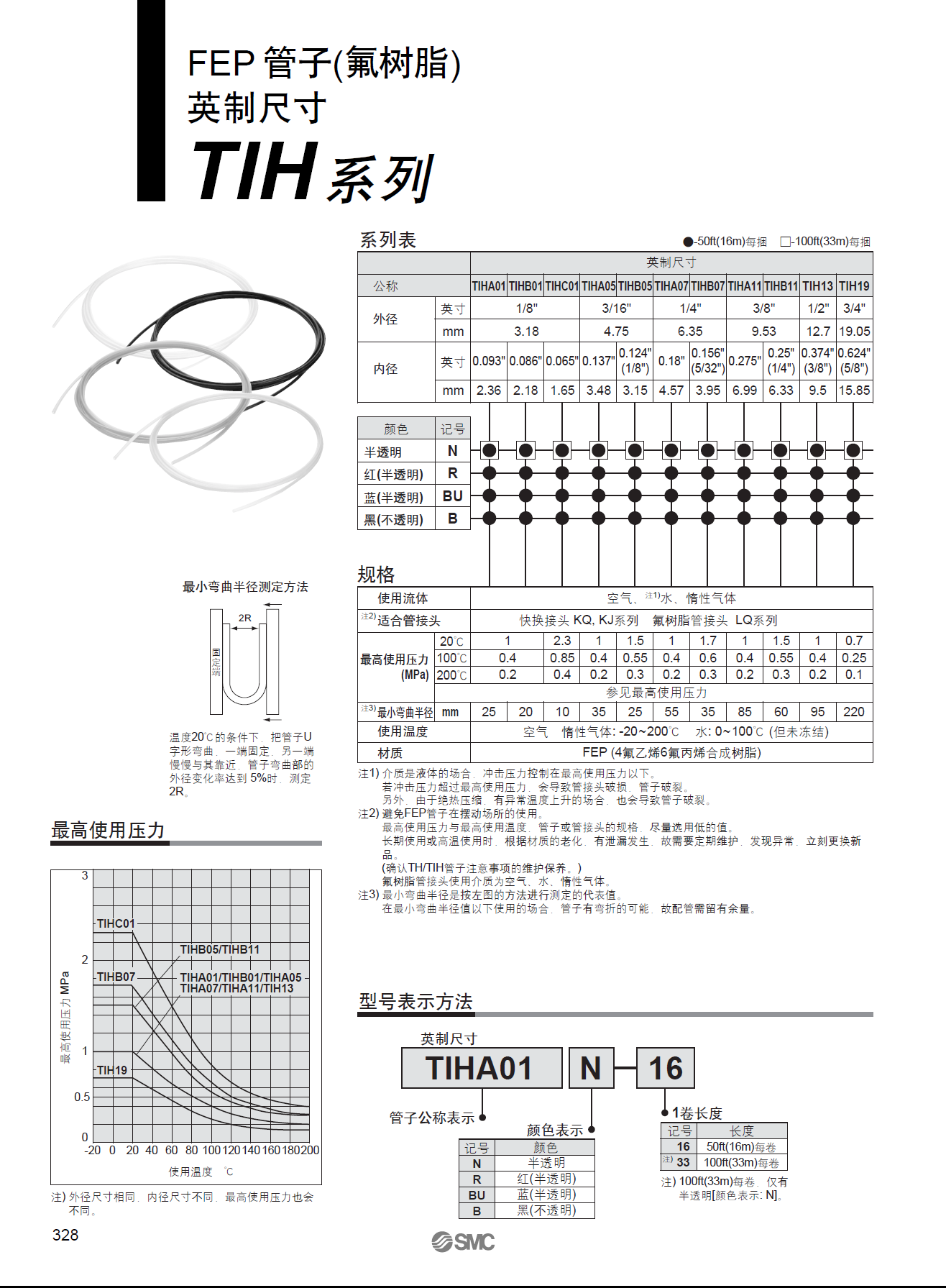 smc气管