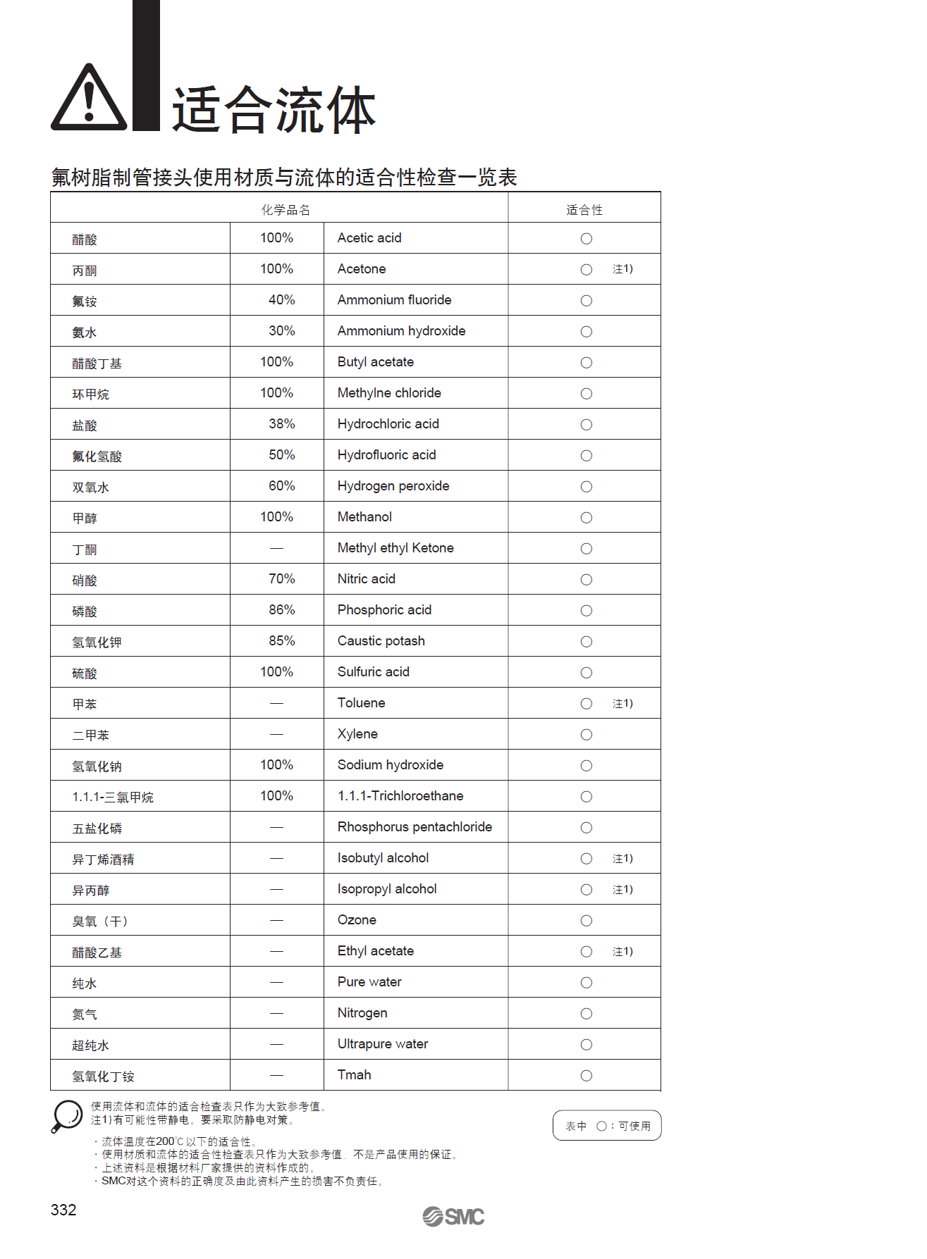 smc气管