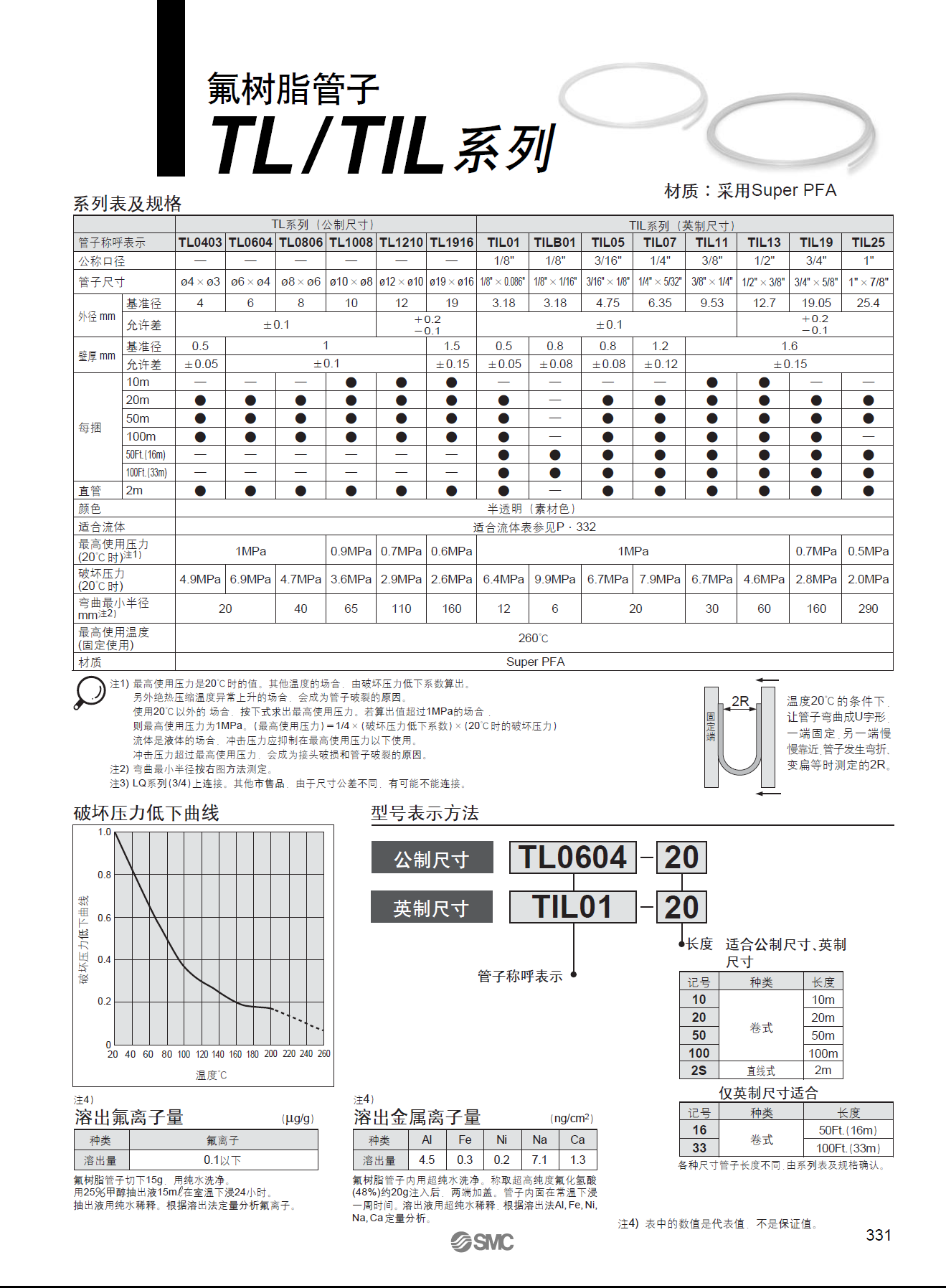 smc气管