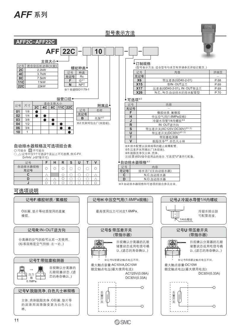 滤芯生产厂家