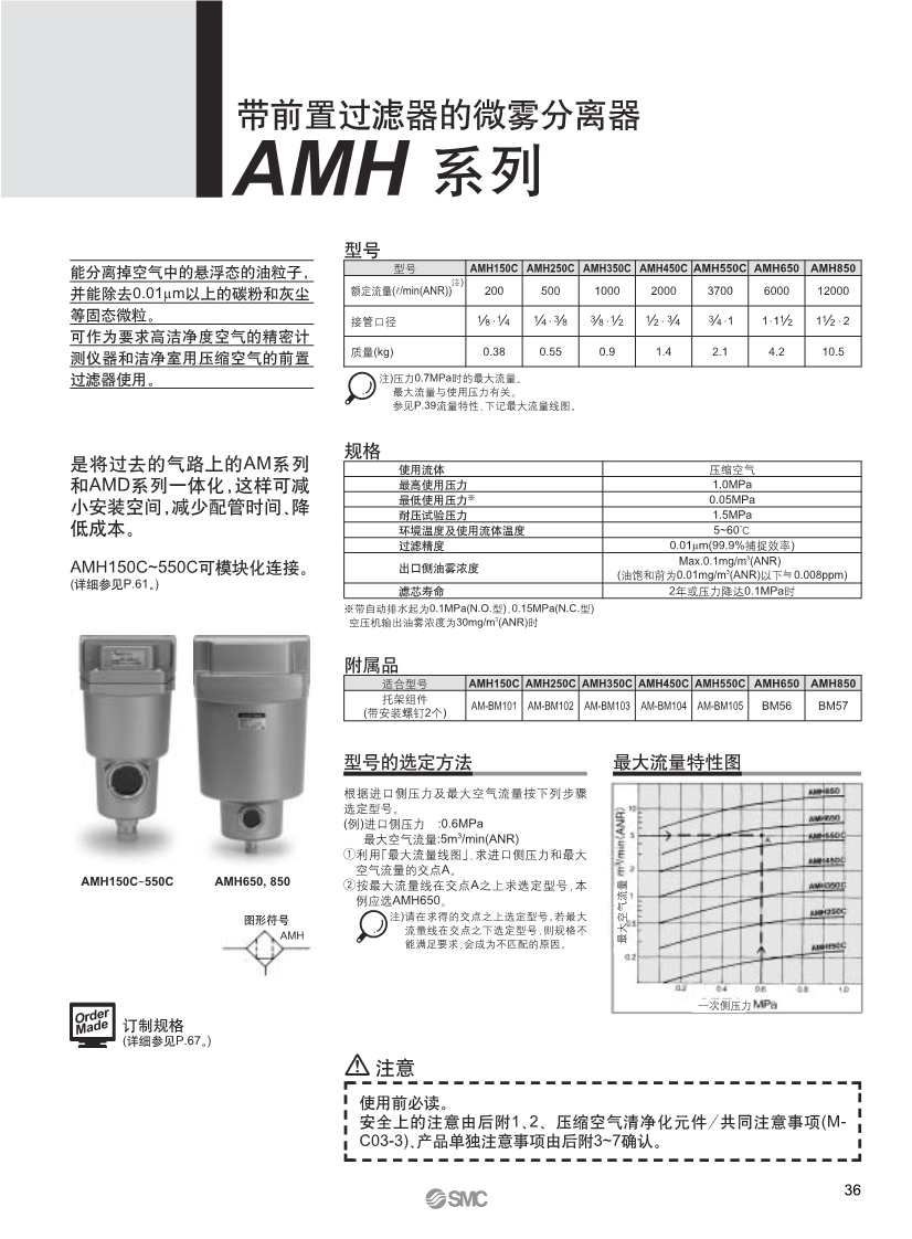 SMC过滤器滤芯