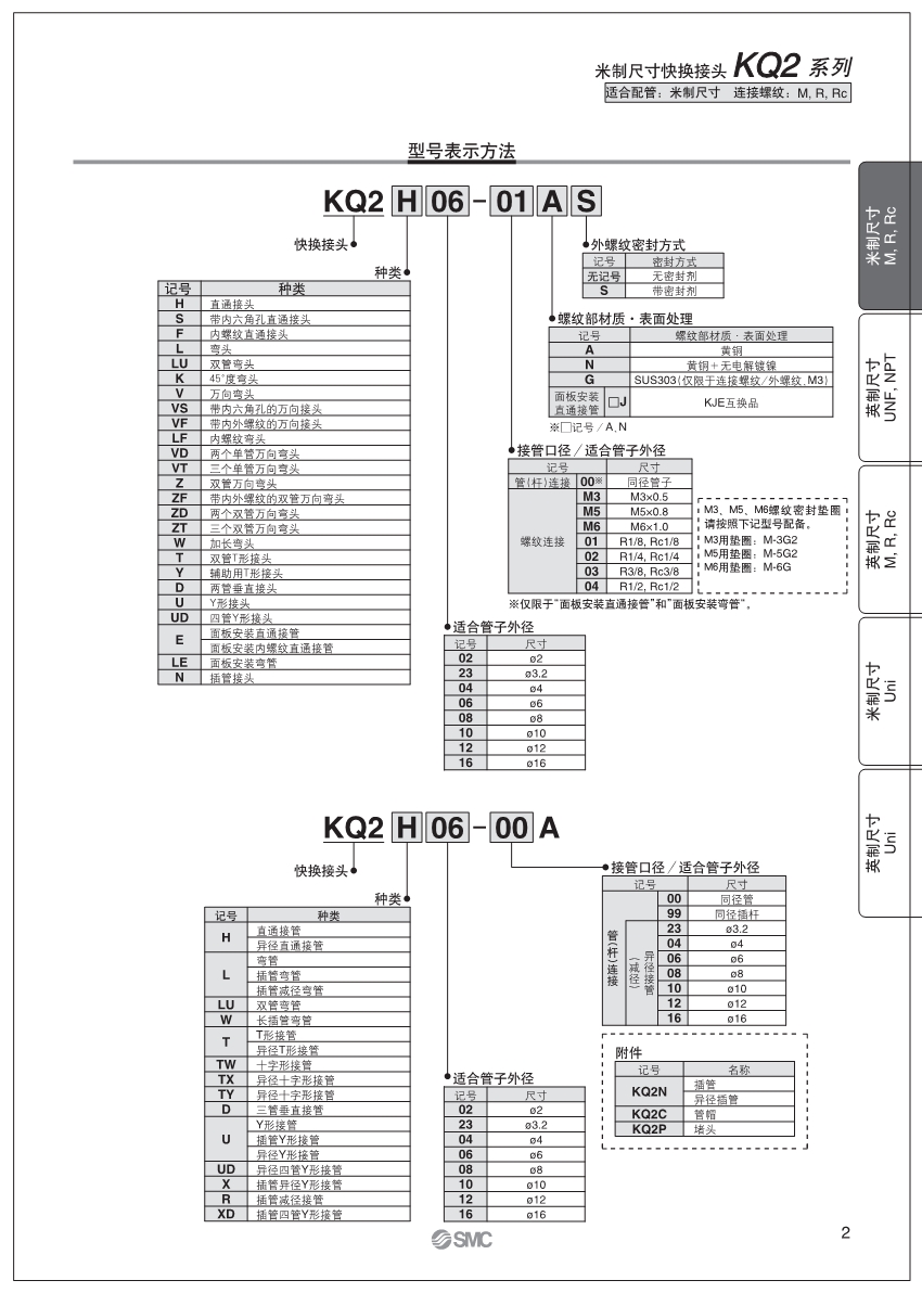 SMC接头