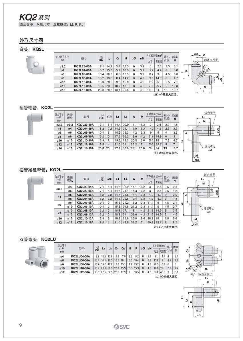 SMC接头