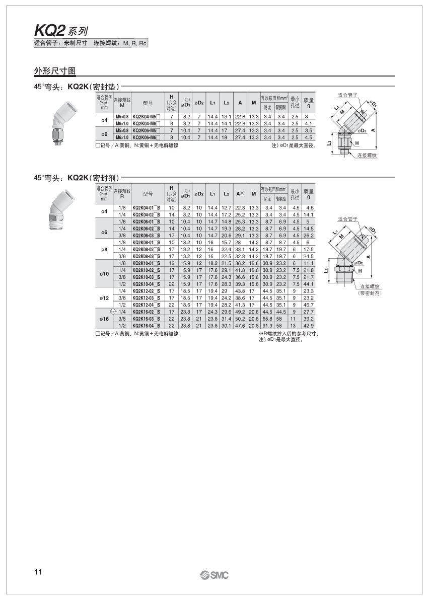 SMC接头