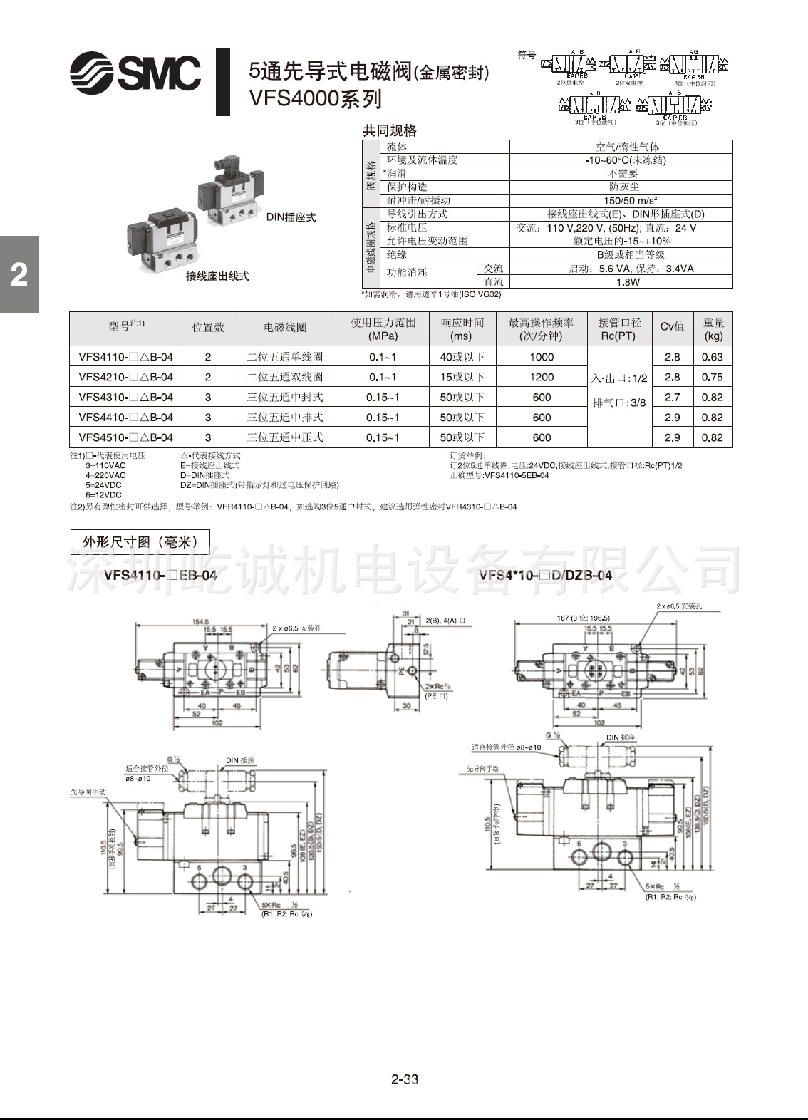 SMC电磁阀厂家