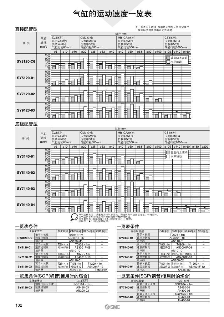 SMC电磁阀厂家