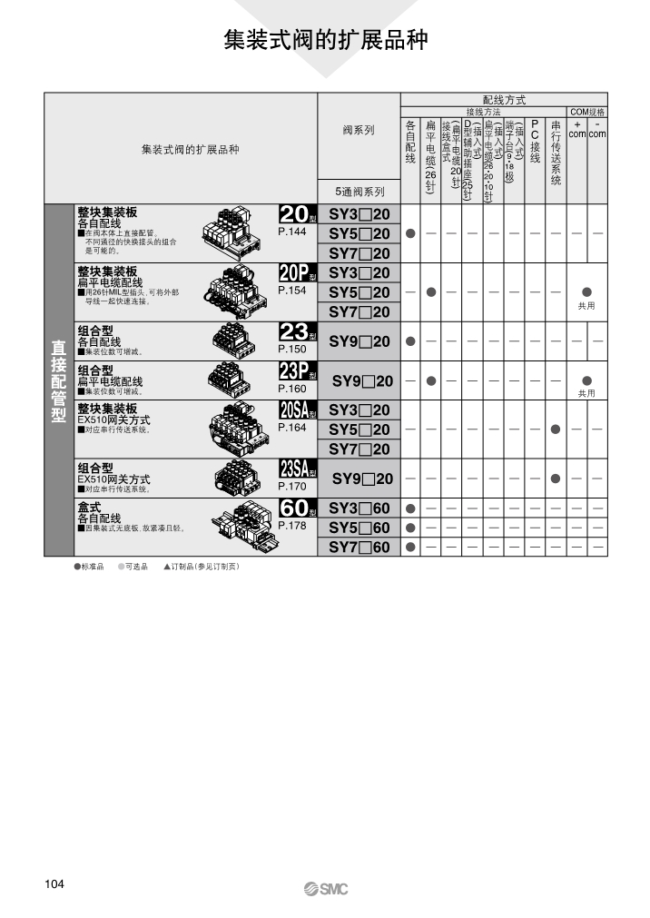 SMC电磁阀厂家