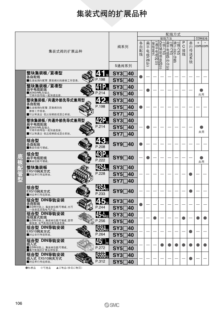 SMC电磁阀厂家