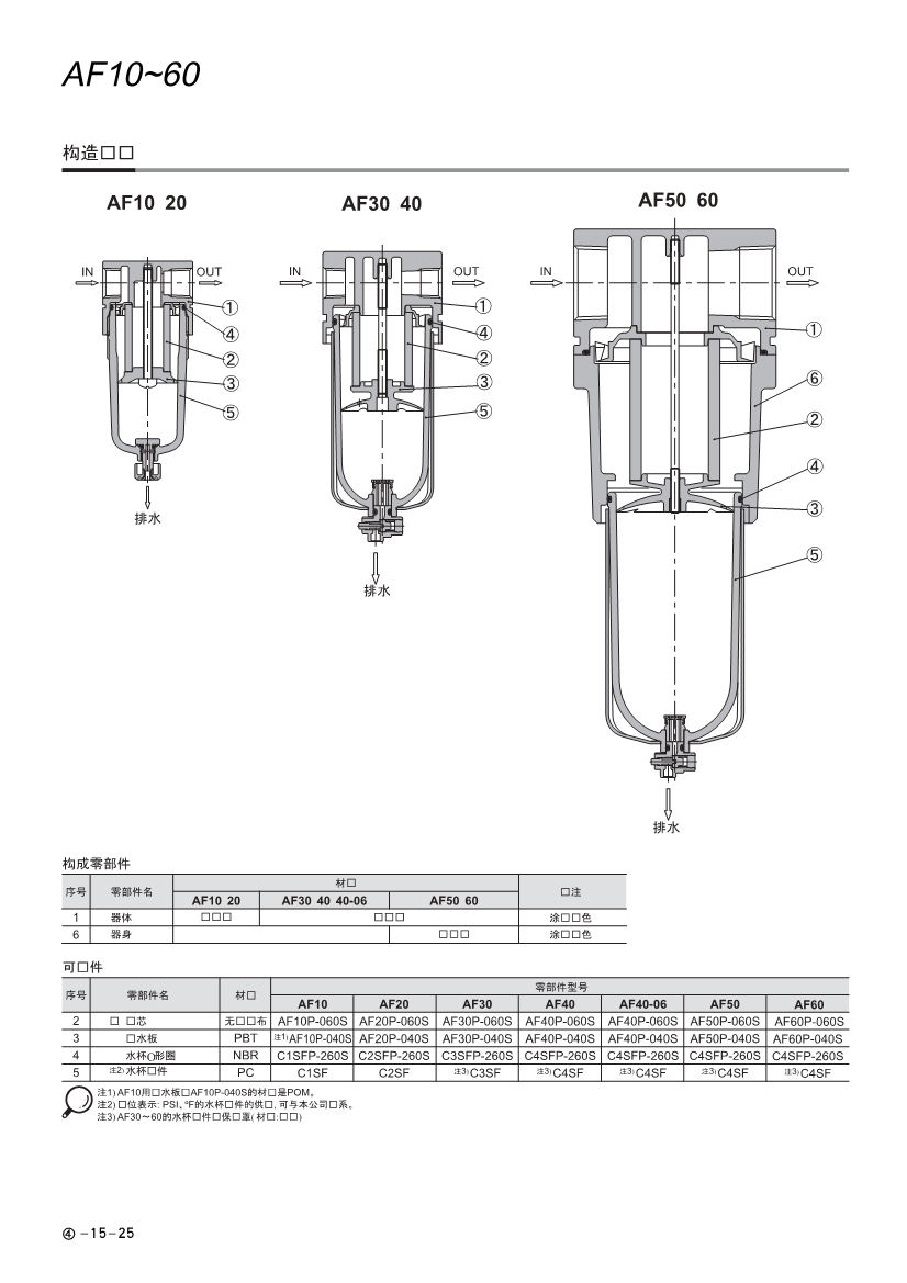 SMC过滤器