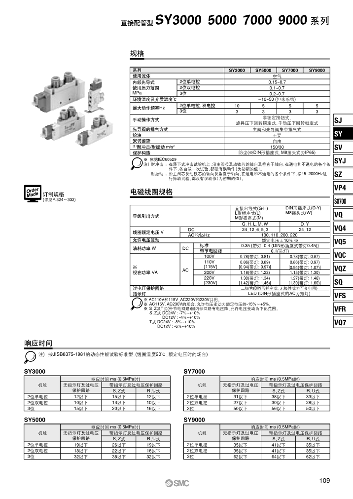 中国SMC