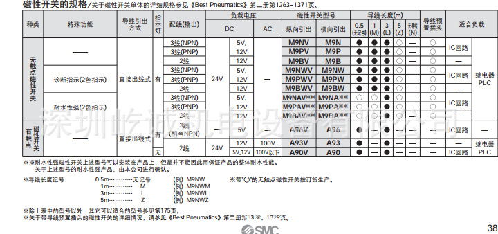 SMC气缸厂家