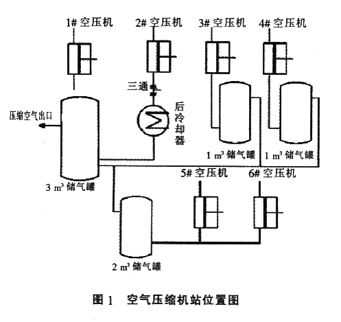 SMC储气罐