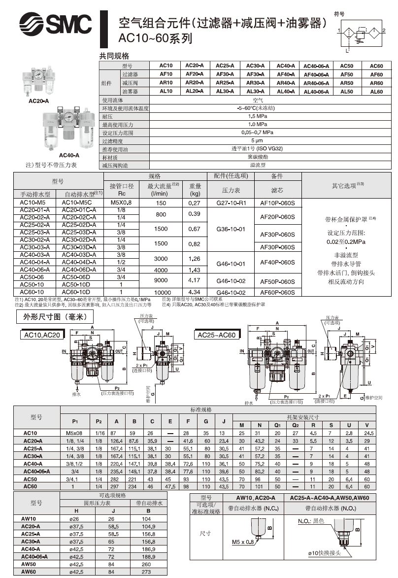 SMC组合元件